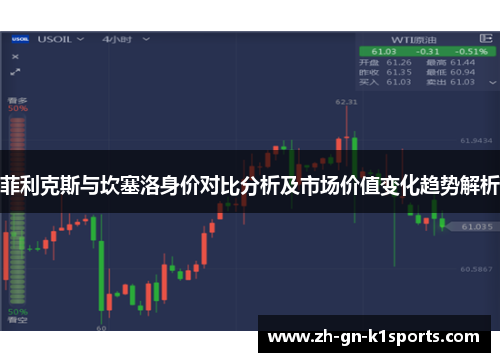 菲利克斯与坎塞洛身价对比分析及市场价值变化趋势解析