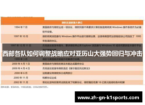 西部各队如何调整战略应对亚历山大强势回归与冲击
