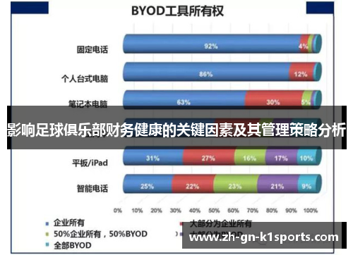 影响足球俱乐部财务健康的关键因素及其管理策略分析
