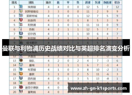 曼联与利物浦历史战绩对比与英超排名演变分析